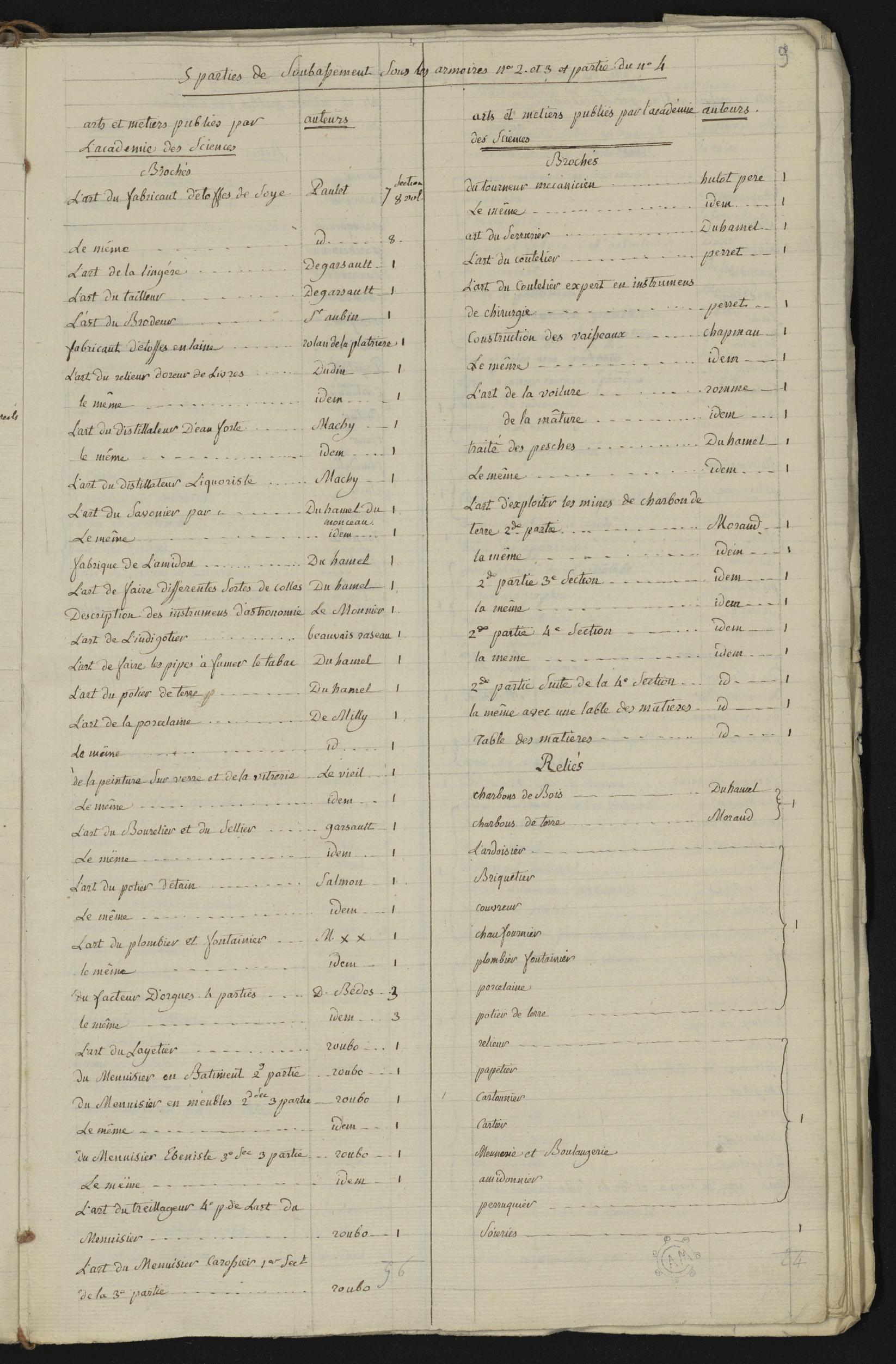 BIBL8_37 : 9r - vue 19/78