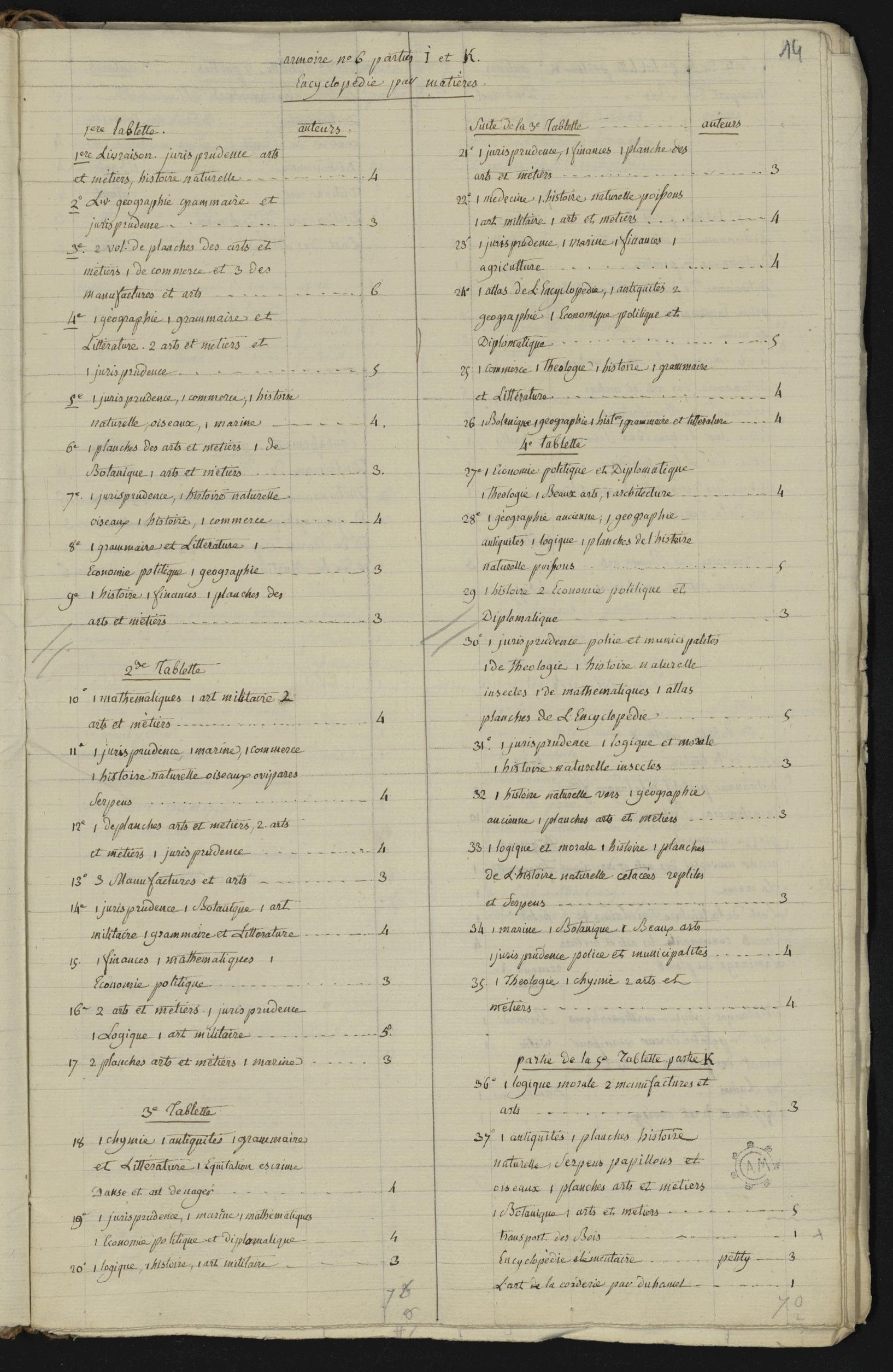 BIBL8_37 : 14r - vue 29/78