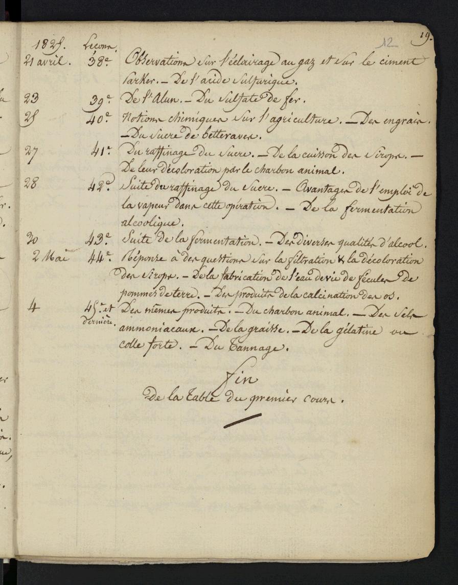 lacune MS145 :12r