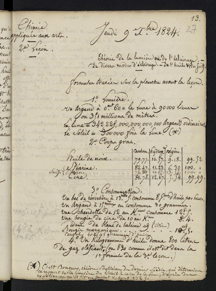 MS145 : 27r - vue 53/540