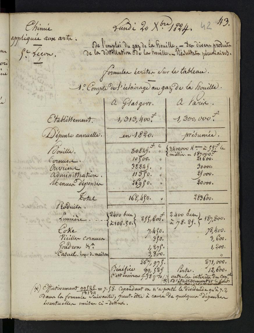 MS145 : 42r - vue 83/540