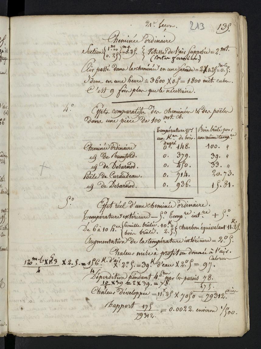 lacune MS145 :213r