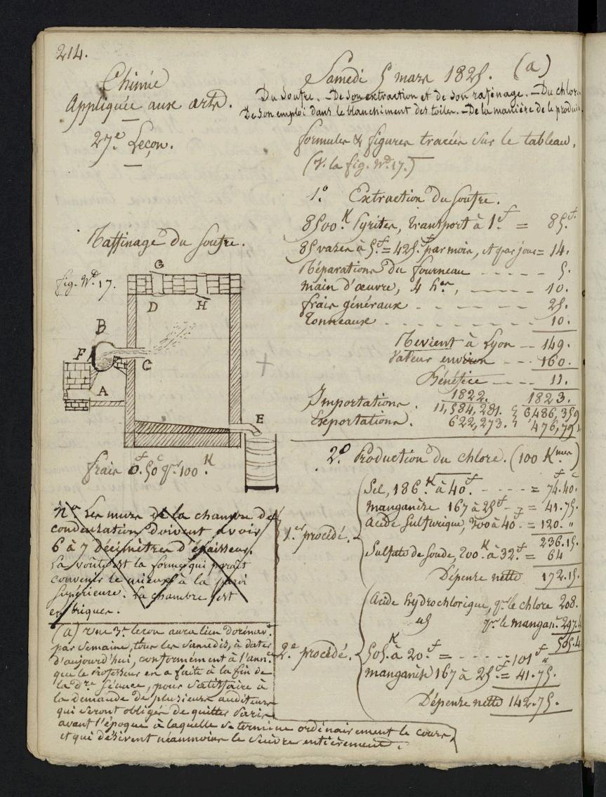 MS145 : 252v - vue 508/540