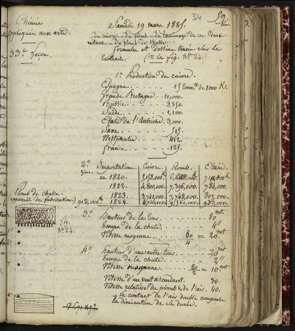 MS146 : 34r - vue 67/481