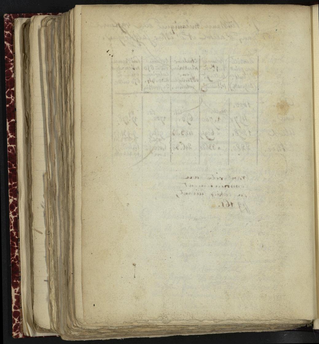 MS146 : 237v - vue 481/481