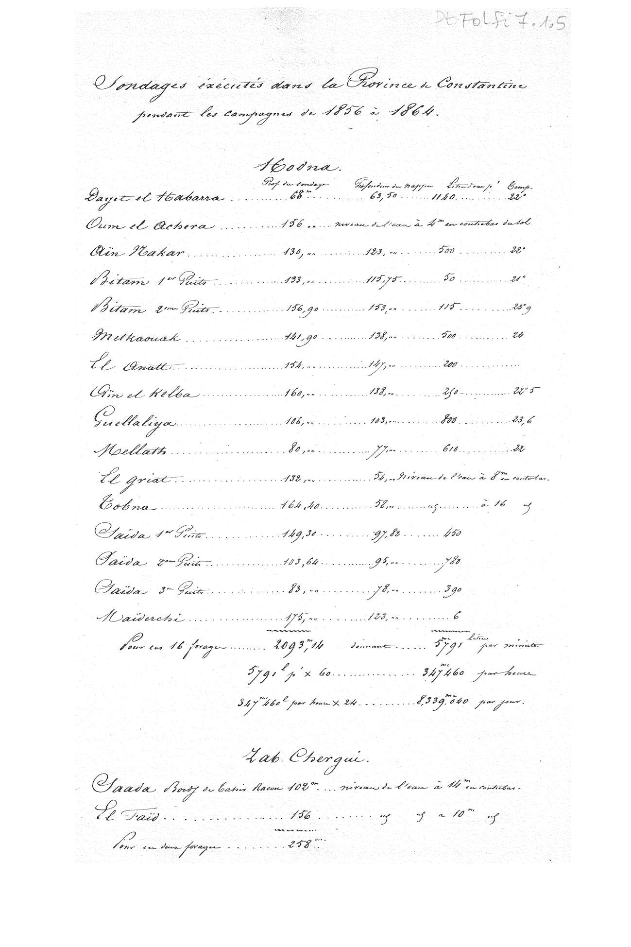 Page de titre du PFFI7.1.5