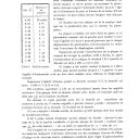 210