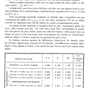 255