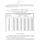 243