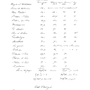 vignette de la page de titre de PFFI7.1.5